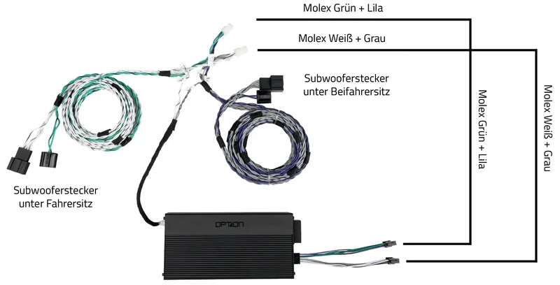 OPTION SET-392 – Kit audio complet Plug & Play pour BMW avec système Standard