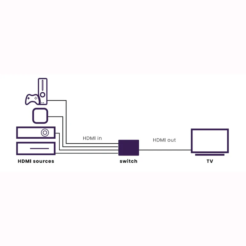 Connect 620 UHD 2.0