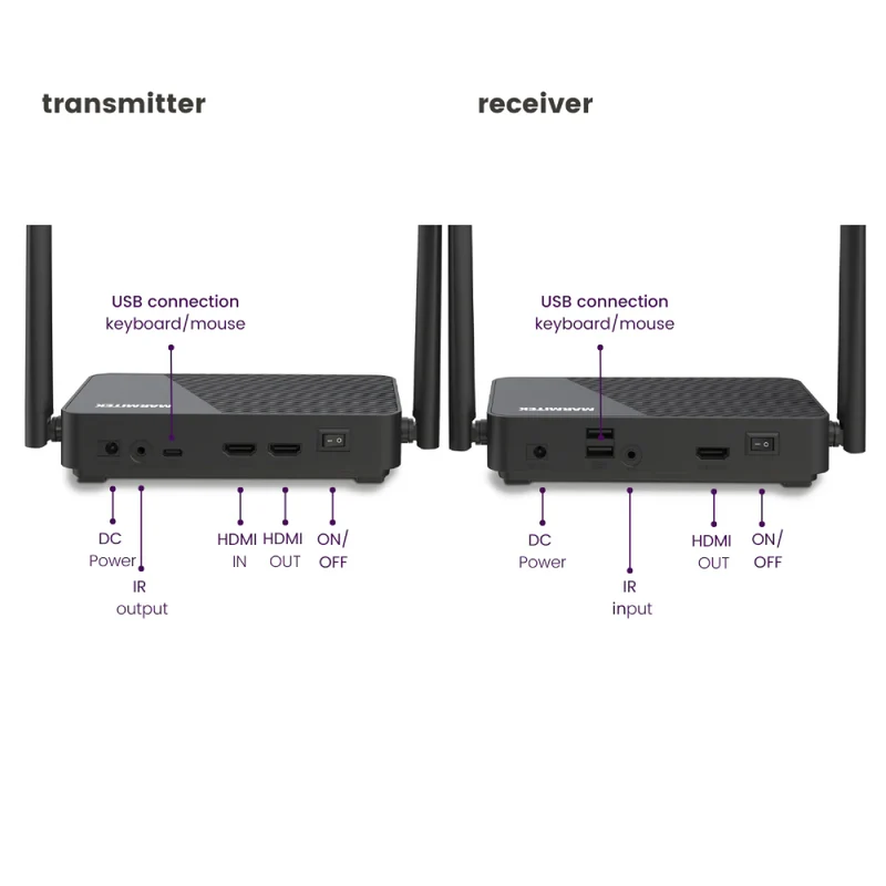 TV Anywhere Wireless 4K LL