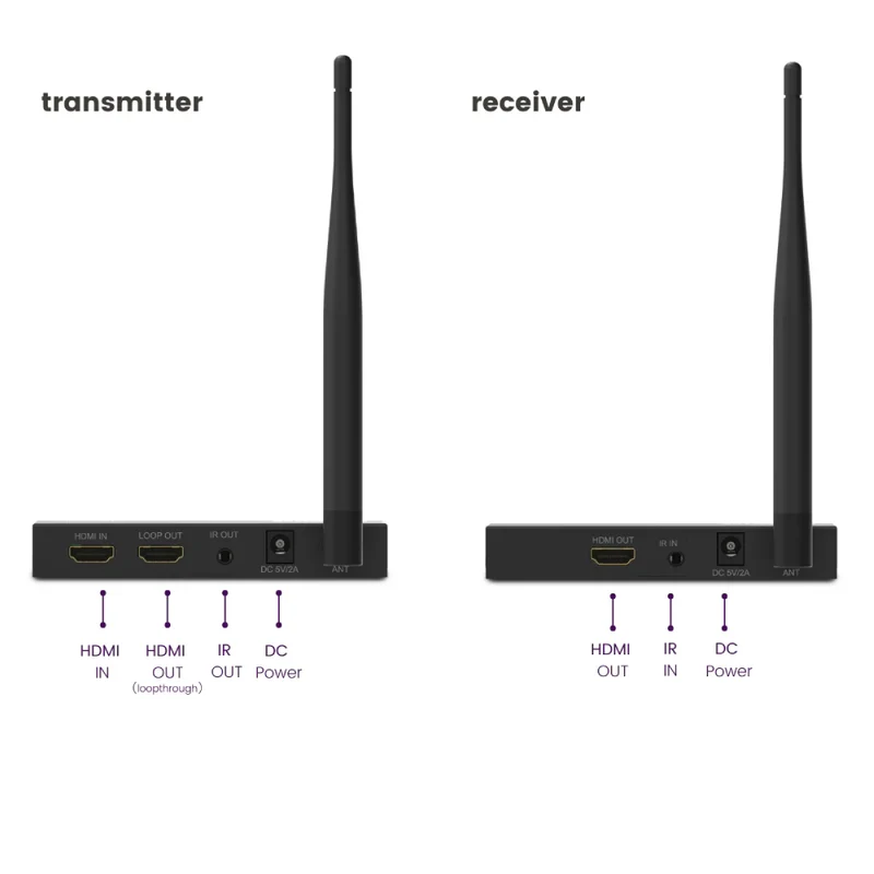 TV Anywhere Wireless HD 2