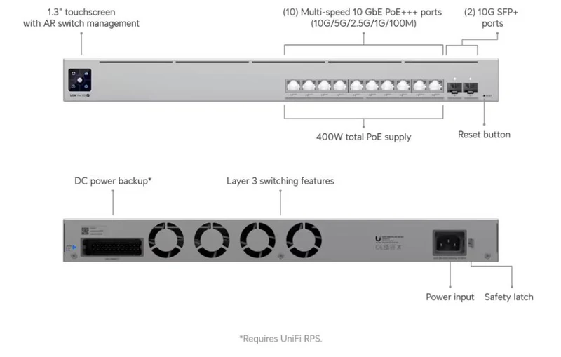 UniFi Switch Pro XG 10 PoE