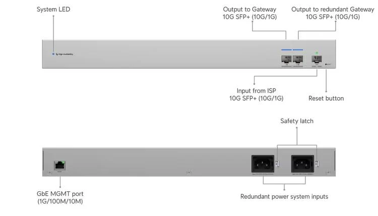UniFi WAN Switch
