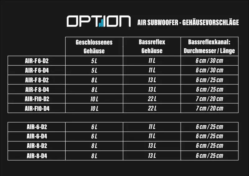 OPTION AIR-F8 D2 – Subwoofer plat 20 cm 2+2 Ohm ultra slim