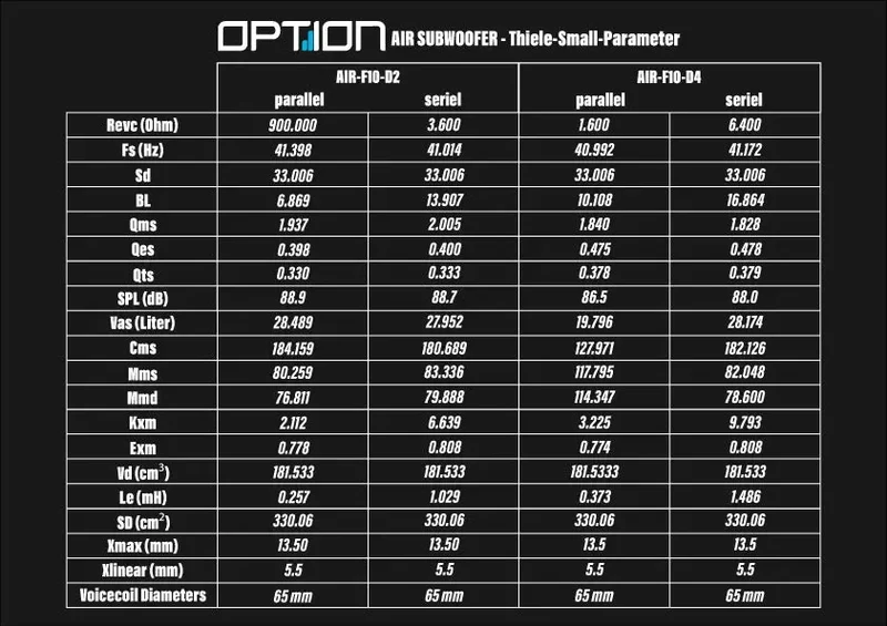 OPTION AIR-F10 D2 – Subwoofer 25 cm Flat 2+2 Ω ultra-plat