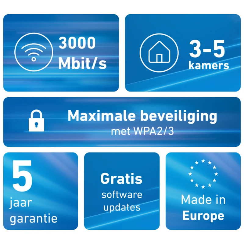 FRITZ!Mesh Wi-Fi Set 1600 (Duopack)