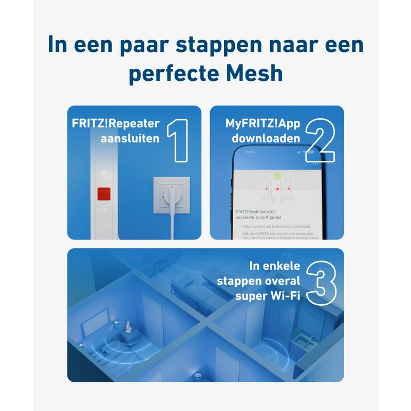 FRITZ!Mesh Wi-Fi Set 1600 (Duopack)