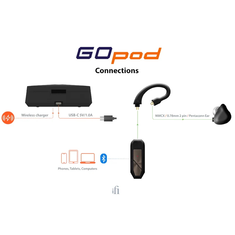 GO pod Max