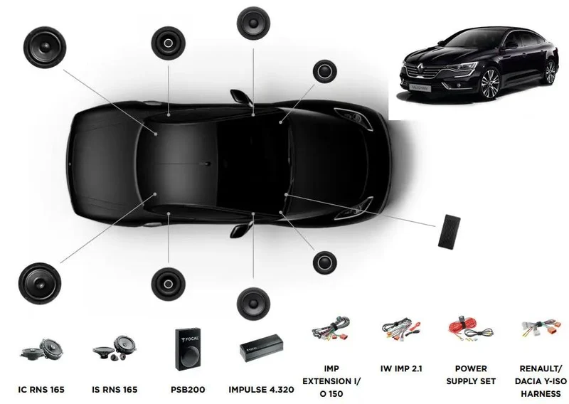 Focal Inside Renault Talisman POWERED 6.1 – Pack haut-parleurs + Subwoofer + Amplificateur