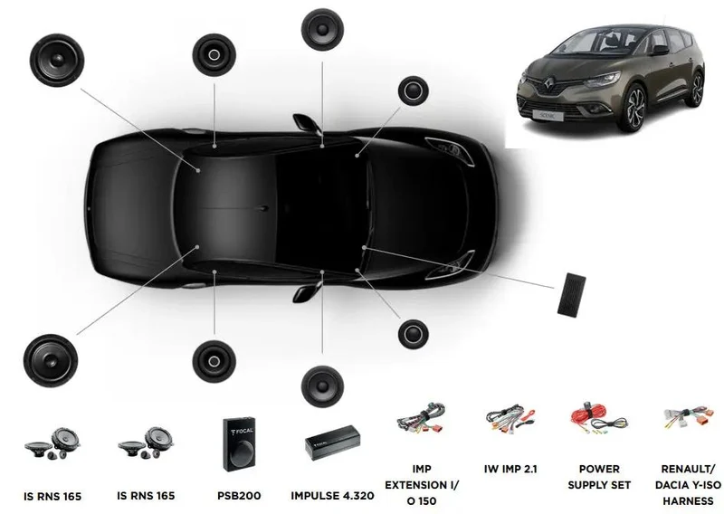 Focal Inside Renault Grand Scénic IV POWERED 8.1 – Système audio complet avec subwoofer