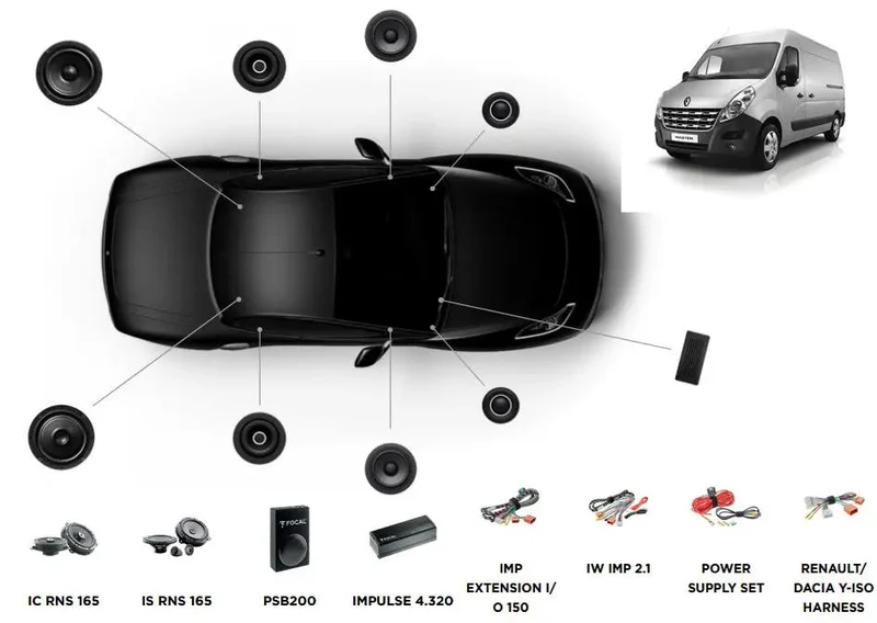 Focal Inside Renault Master 3 POWERED 6.1 – Kits avant + arrière + Subwoofer + Amplificateur