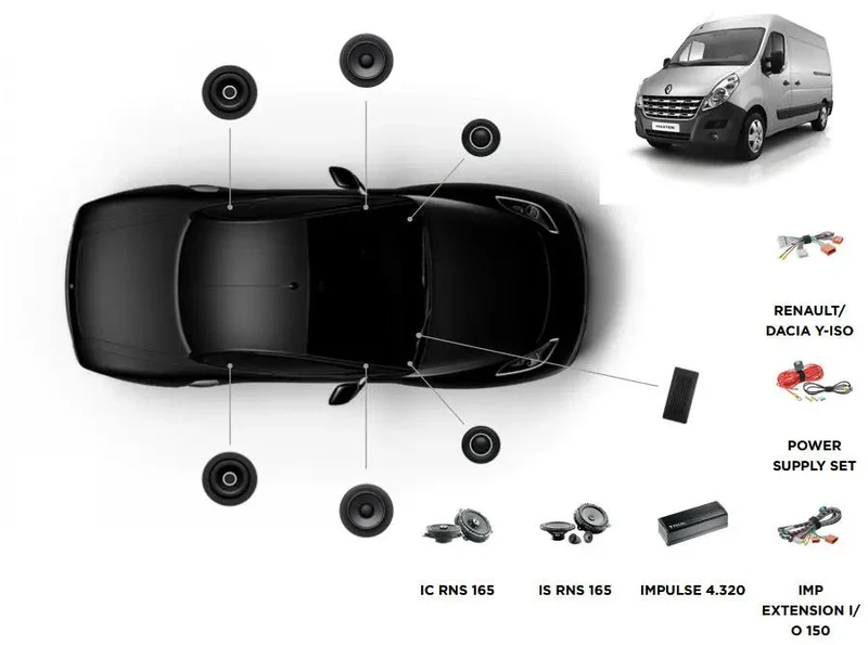 Focal Inside Renault Master 3 ACTIVE 6.0 – Kits avant + arrière + Amplificateur