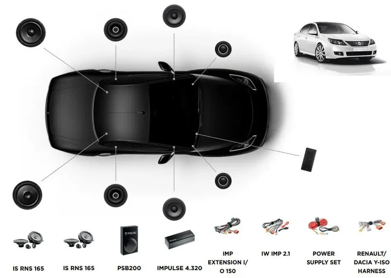 Focal Inside Renault Latitude POWERED 8.1 – Kits avant + arrière + Subwoofer + Amplificateur