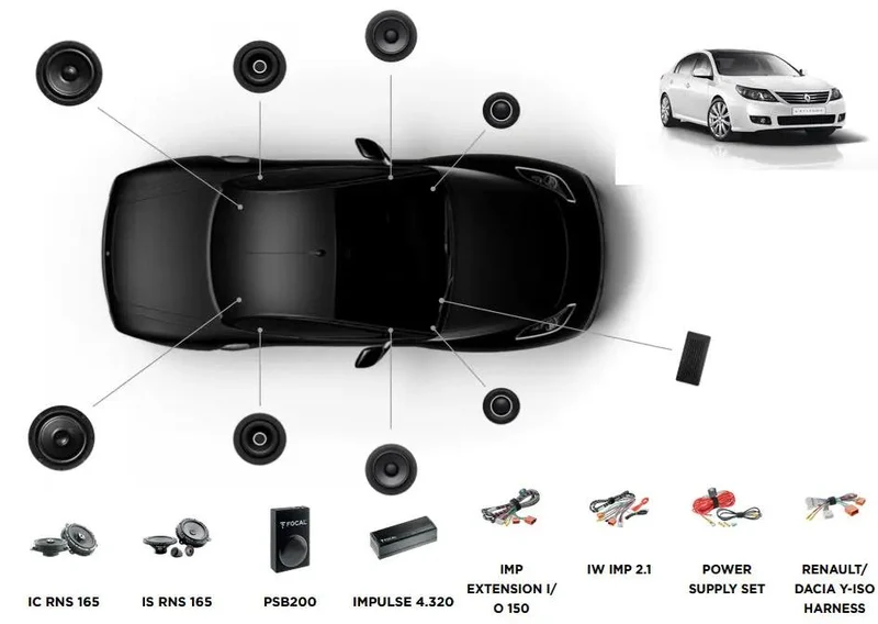 Focal Inside Renault Latitude POWERED 6.1 – Kits avant + arrière + Subwoofer + Amplificateur