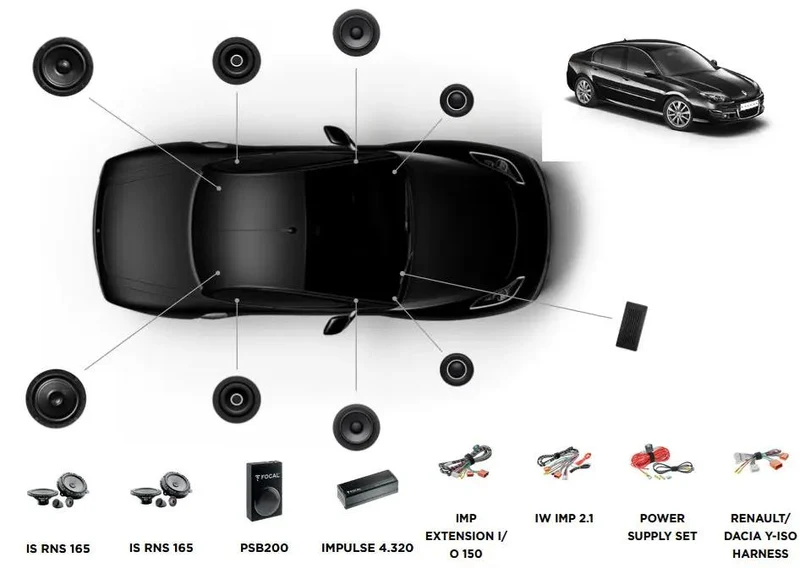 Focal Inside Renault Laguna 3 POWERED 8.1 – Kits avant + arrière + Subwoofer + Amplificateur