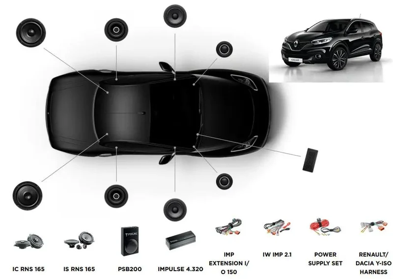 Focal Inside Renault Kadjar POWERED 6.1 – Kits avant + arrière + Subwoofer + Amplificateur