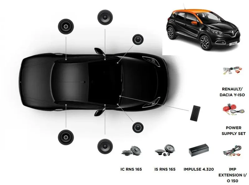 Focal Inside Renault Captur ACTIVE 6.0 – Kits avant + arrière + Amplificateur