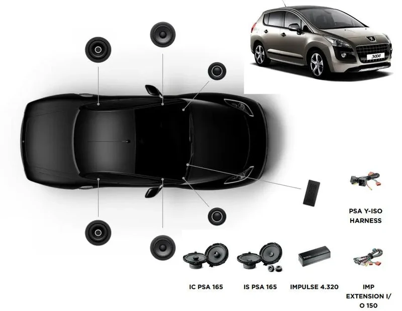 FOCAL INSIDE Peugeot 3008 ACTIVE 8.0 – Kits avant + arrière + amplificateur