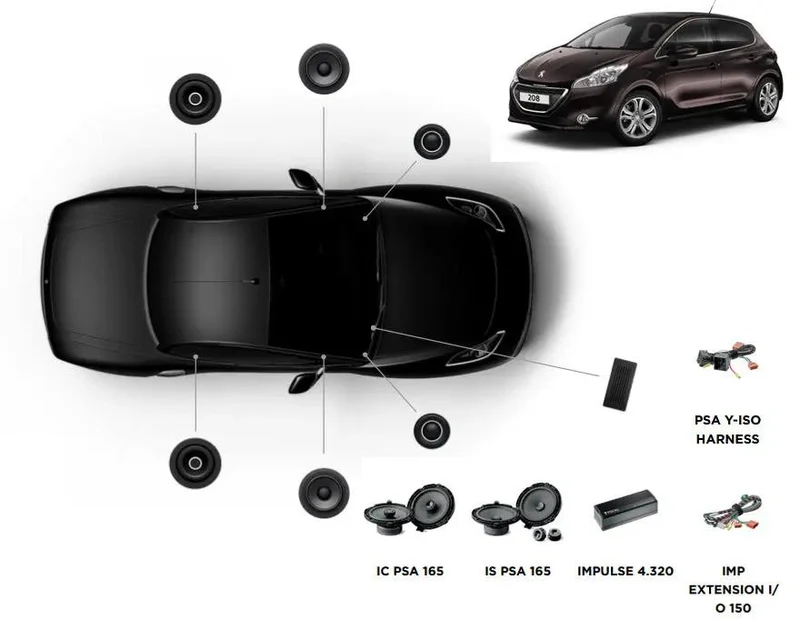 FOCAL INSIDE Peugeot 208 5P ACTIVE 6.0 – Kits avant + arrière + amplificateur
