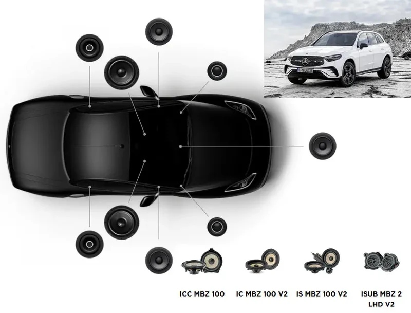 Focal Inside Mercedes GLC 2 ACOUSTIC 7.2 – Kit 7 haut-parleurs + 2 subwoofers