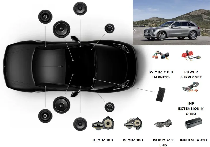 Focal Inside Mercedes GLC ACTIVE 6.2 – Système audio amplifié