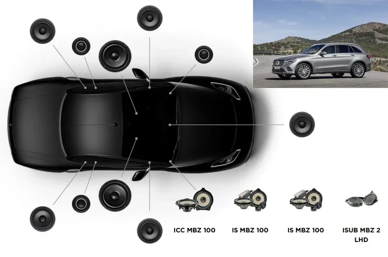 Focal Inside Mercedes GLC ACOUSTIC 9.2 – Kit audio haut de gamme complet