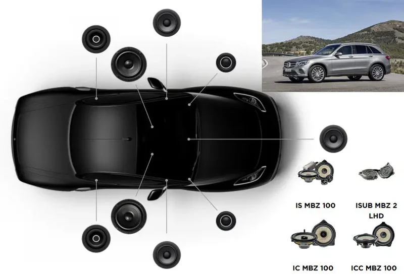 Focal Inside Mercedes GLC ACOUSTIC 7.2 – Kit audio complet