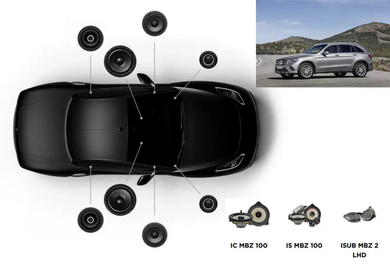 Focal Inside Mercedes GLC ACOUSTIC 6.2 – Kits haut-parleurs avant / arrière + subwoofer