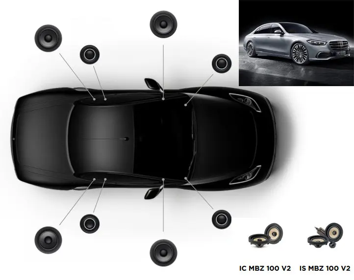 Focal Inside Mercedes Classe S ACOUSTIC 6.0