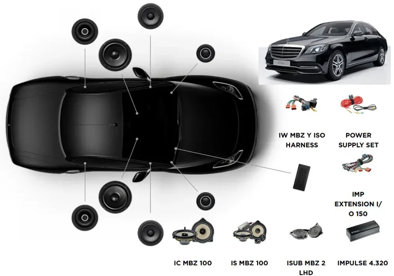 Focal Inside Mercedes Classe S ACTIVE 6.2
