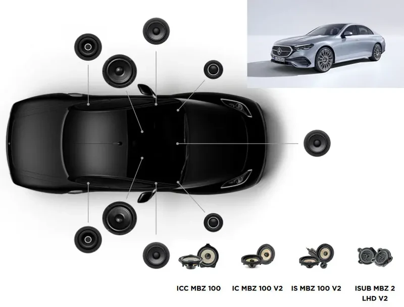 Focal Inside Mercedes Classe E 6 ACOUSTIC 7.2