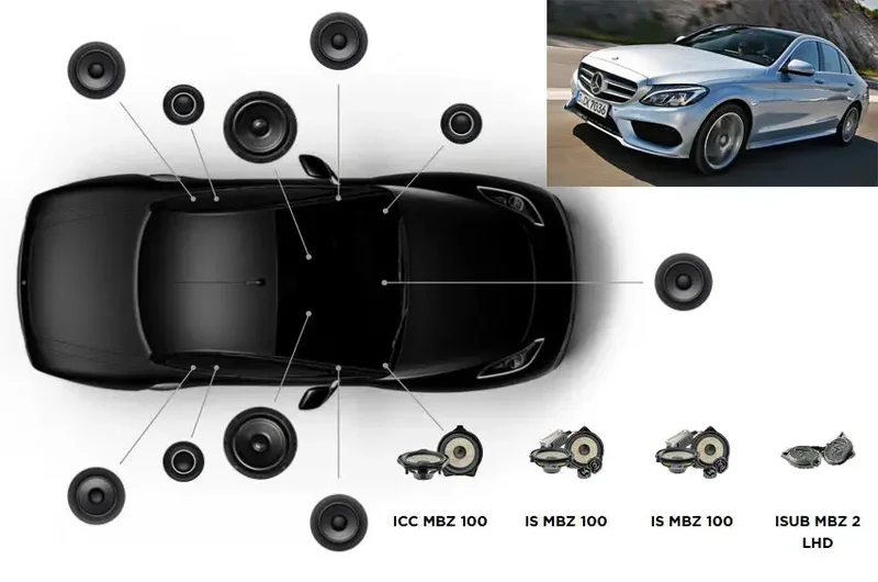 Focal Inside Mercedes Classe C 4 ACOUSTIC 9.2