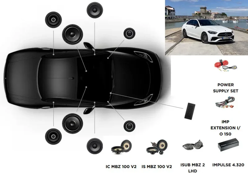 Focal Inside Mercedes Classe C 5 ACTIVE 6.2
