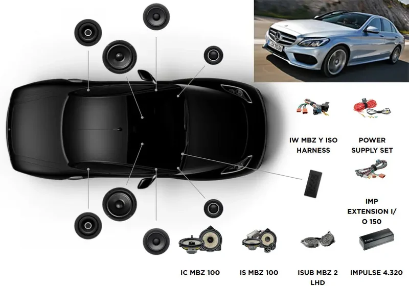 Focal Inside Mercedes Classe C 4 ACTIVE 6.2