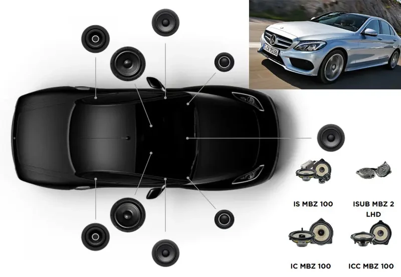 Focal Inside Mercedes Classe C 4 ACOUSTIC 7.2