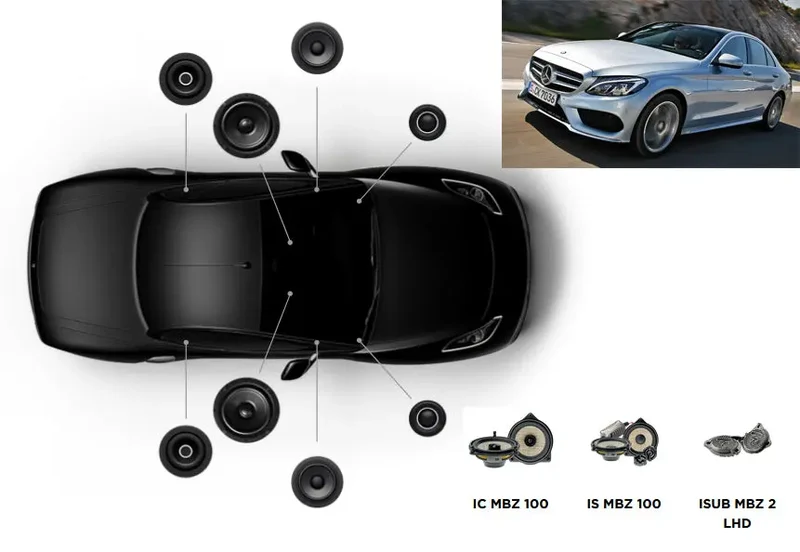 Focal Inside Mercedes Classe C 4 ACOUSTIC 6.2