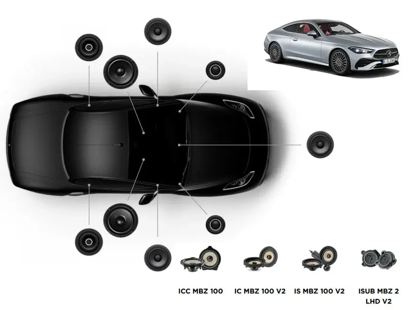 Focal Inside Mercedes CLE Coupé ACOUSTIC 7.2