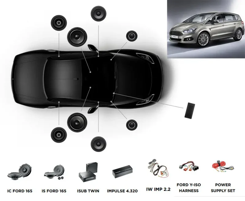 FOCAL INSIDE FORD S-MAX 2 POWERED 6.2 – Système audio complet