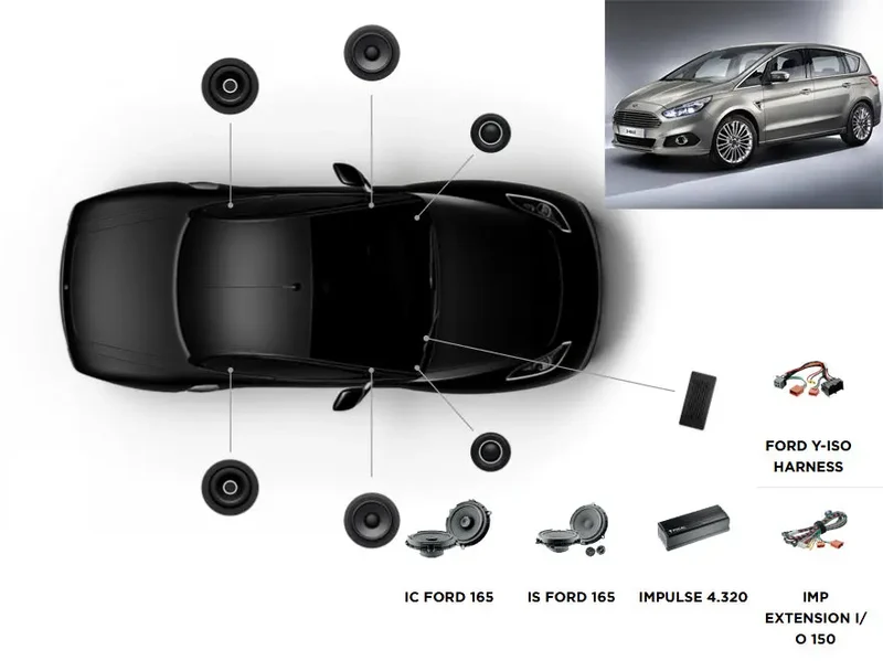 FOCAL INSIDE FORD S-MAX 2 ACTIVE 6.0 – Système audio
