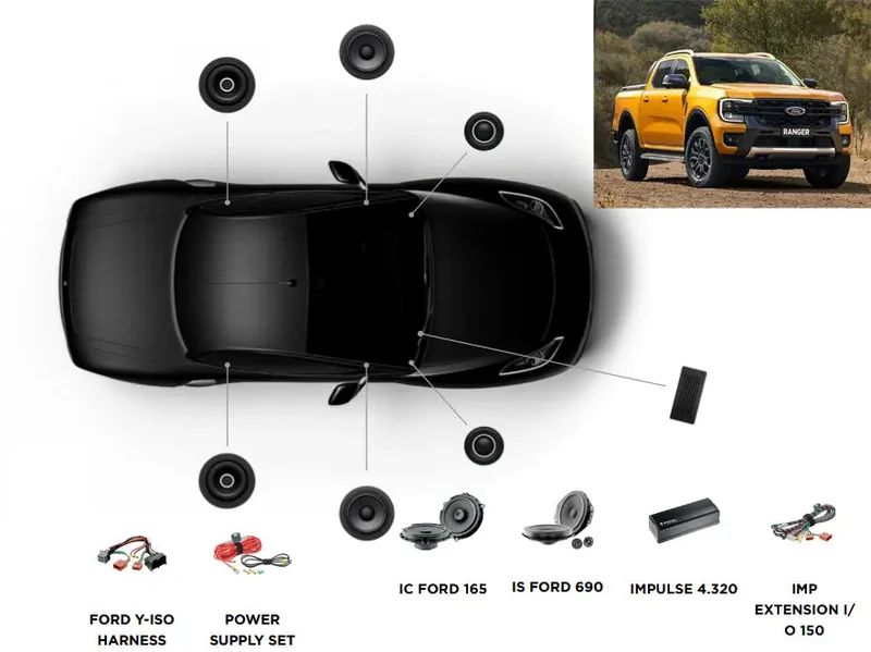 FOCAL INSIDE FORD RANGER 4 ACTIVE 6.0 – Kit audio complet