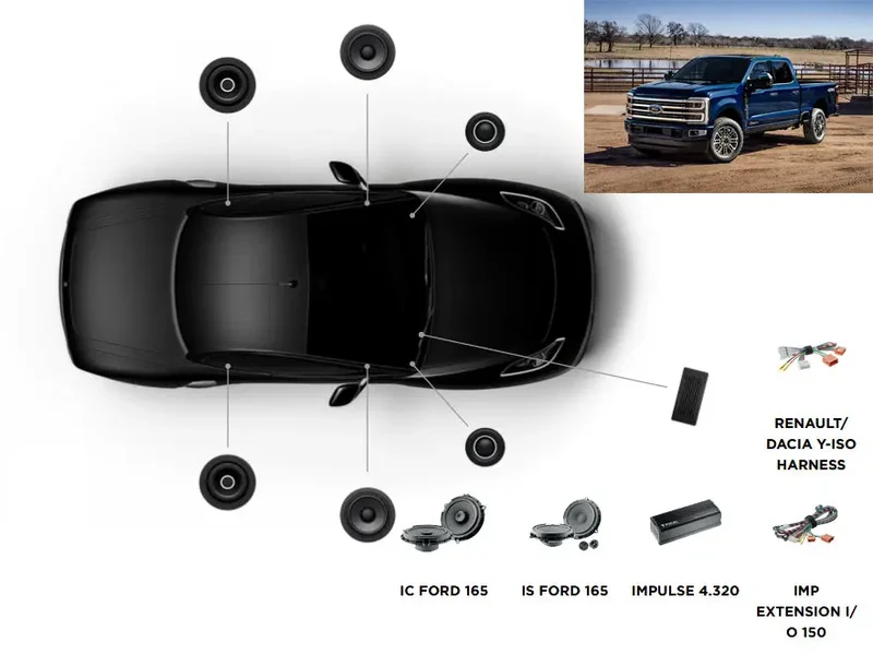 FOCAL INSIDE POWERED 6.2 – Ford F-250 (2018 - 2024) – Système audio complet