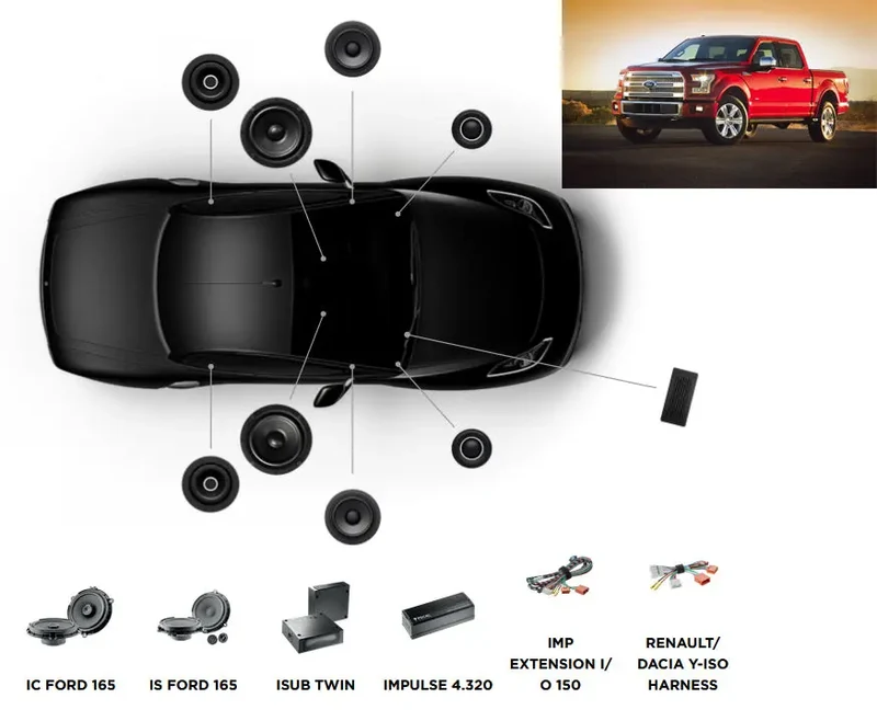 FOCAL INSIDE POWERED F150 – Ford F-150 (2015–2020) – Système audio complet