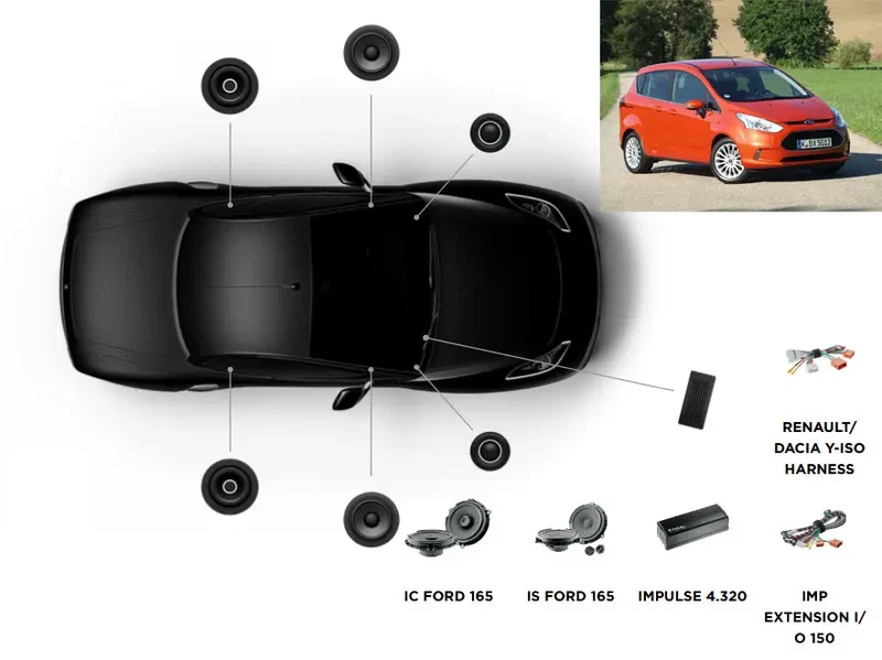 Focal Inside Ford B-MAX (2012–2017) – Kit audio complet ACTIVE 6.0