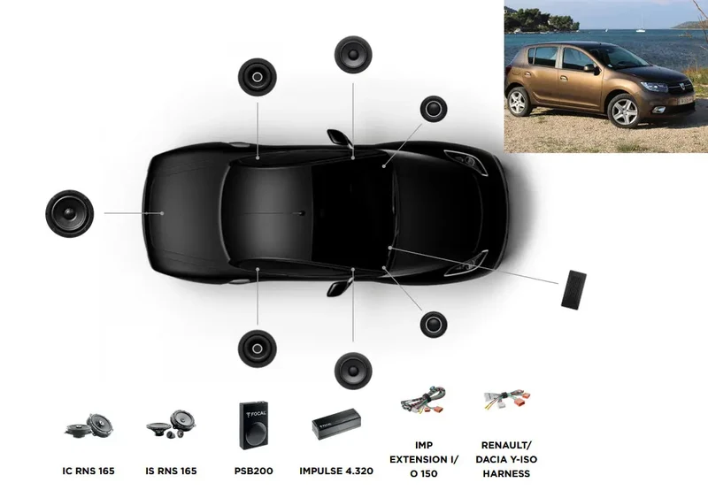 FOCAL POWERED 6.1 – Kit audio complet pour Dacia Sandero 2 (2012–2016)