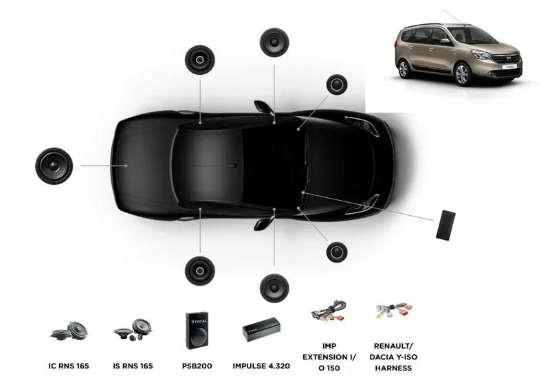 FOCAL POWERED 6.1 – Kit audio complet pour Dacia Lodgy