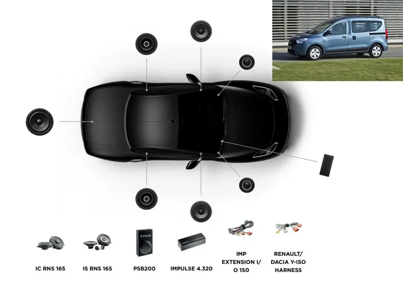 FOCAL POWERED 6.1 – Kit audio complet pour Dacia Dokker