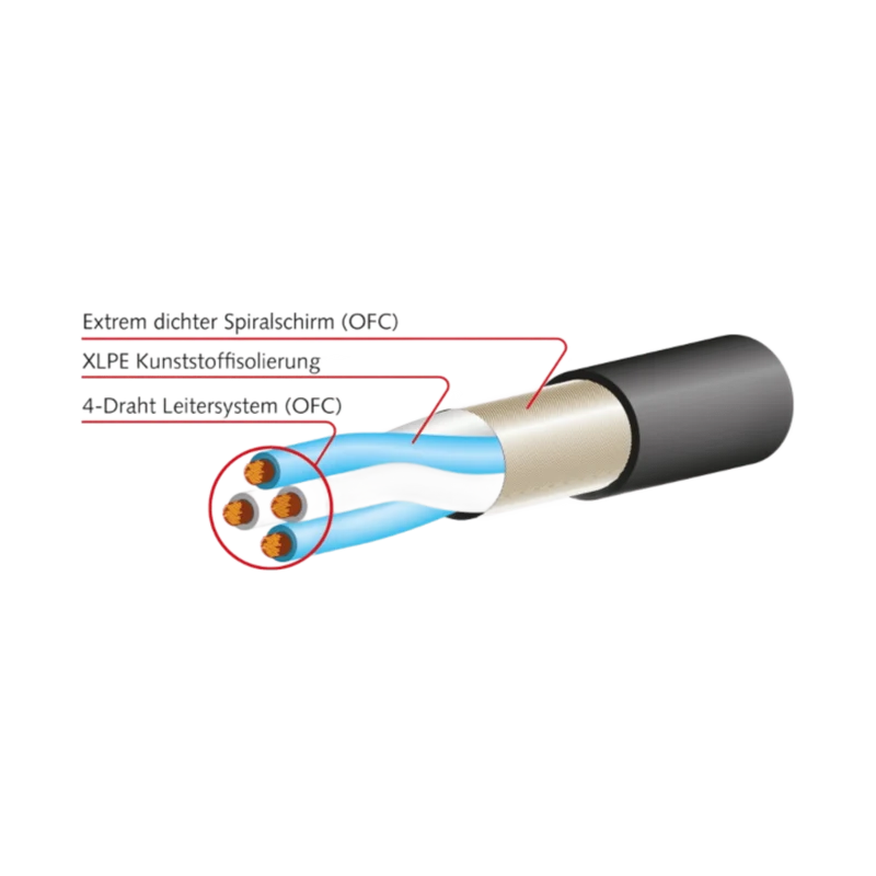 Mogami by Lake People | Câble microphone XLR