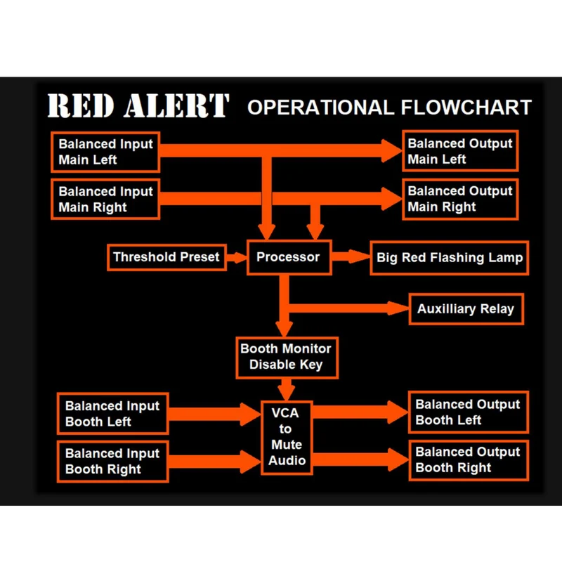 RC Audio Red Alert