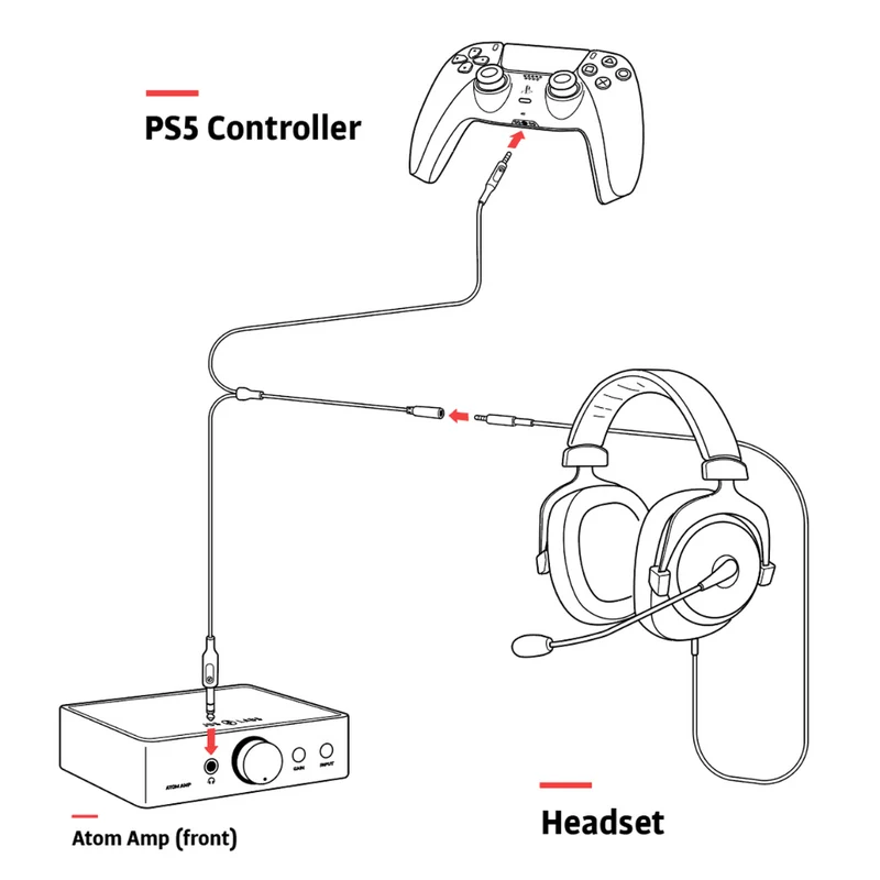 JDS Labs - Adaptateur de casque pour PS5