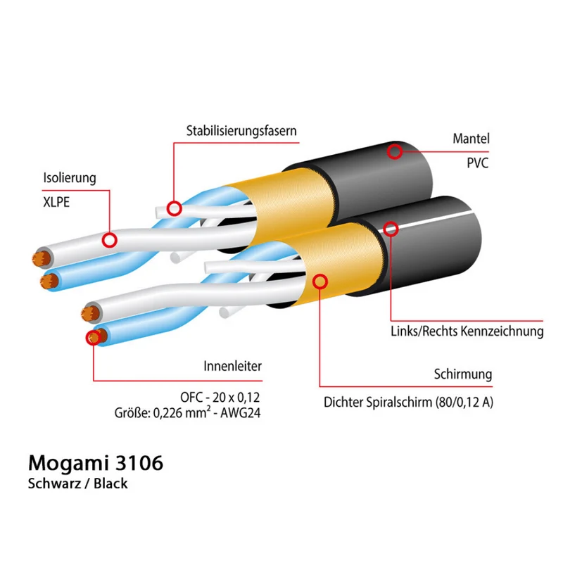 Mogami by Lake People | 2 x Câbles RCA