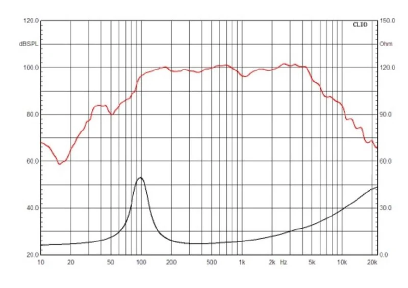 DC Audio NEO CF 8" Full Range Pro Audio